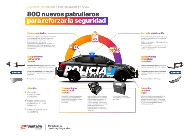 provincia-compra-800-patrulleros-para-reforzar-la-seguridad