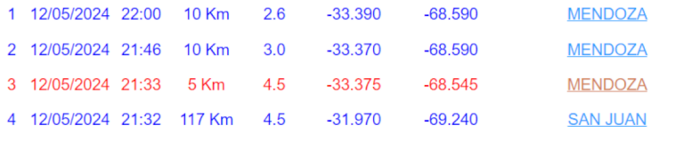un-sismo-de-4,5-grados-de-magnitud-sacudio-a-san-juan-y-se-sintio-con-fuerza-en-mendoza