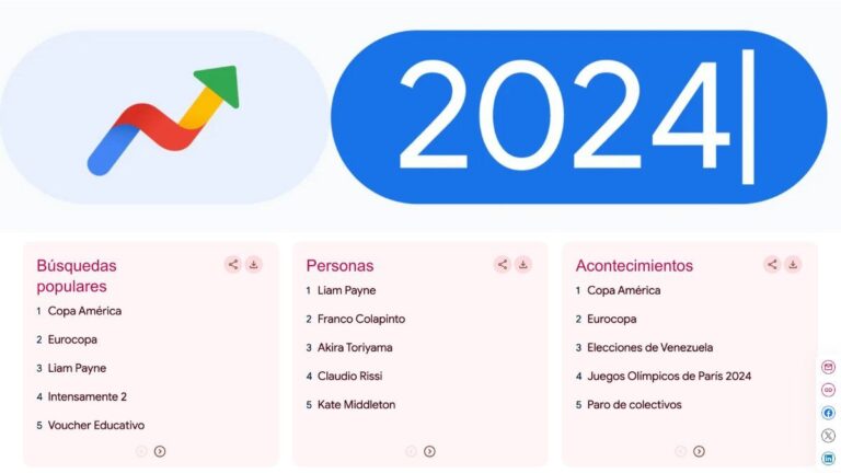 Qué fue lo más buscado en Google Argentina 2024: desde la ley Bases hasta el fenómeno de Franco Colapinto